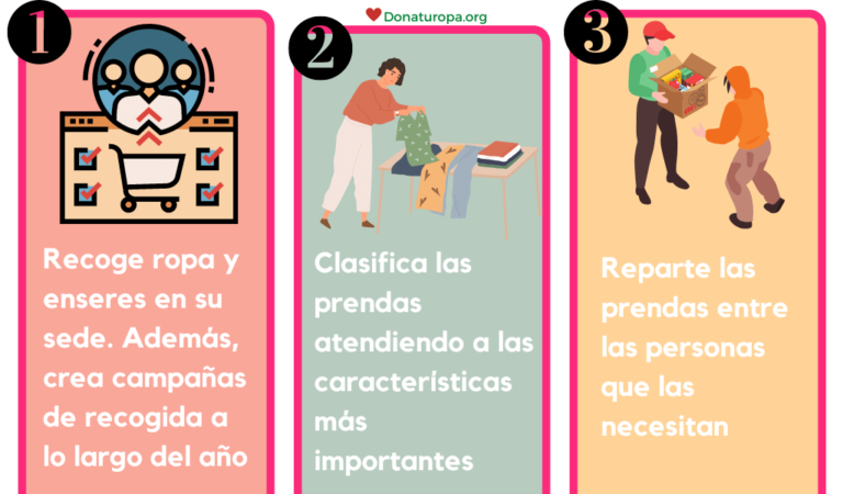 Recogida de Ropa Usada Para Cruz Roja | DonaTuRopa.Org
